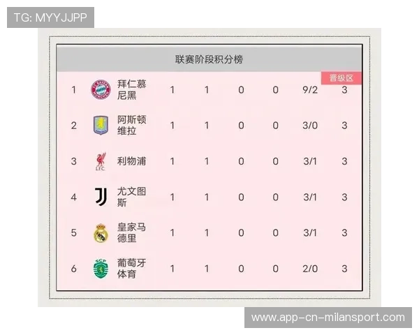 皇马目标拜仁26岁中卫，2进2出助力1.1亿欧元重建，皇马对拜仁欧冠